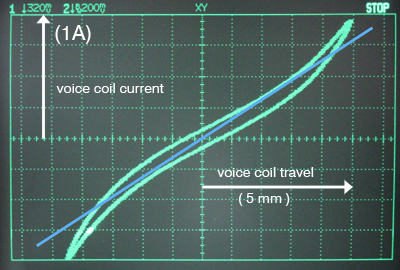 wavecor_400